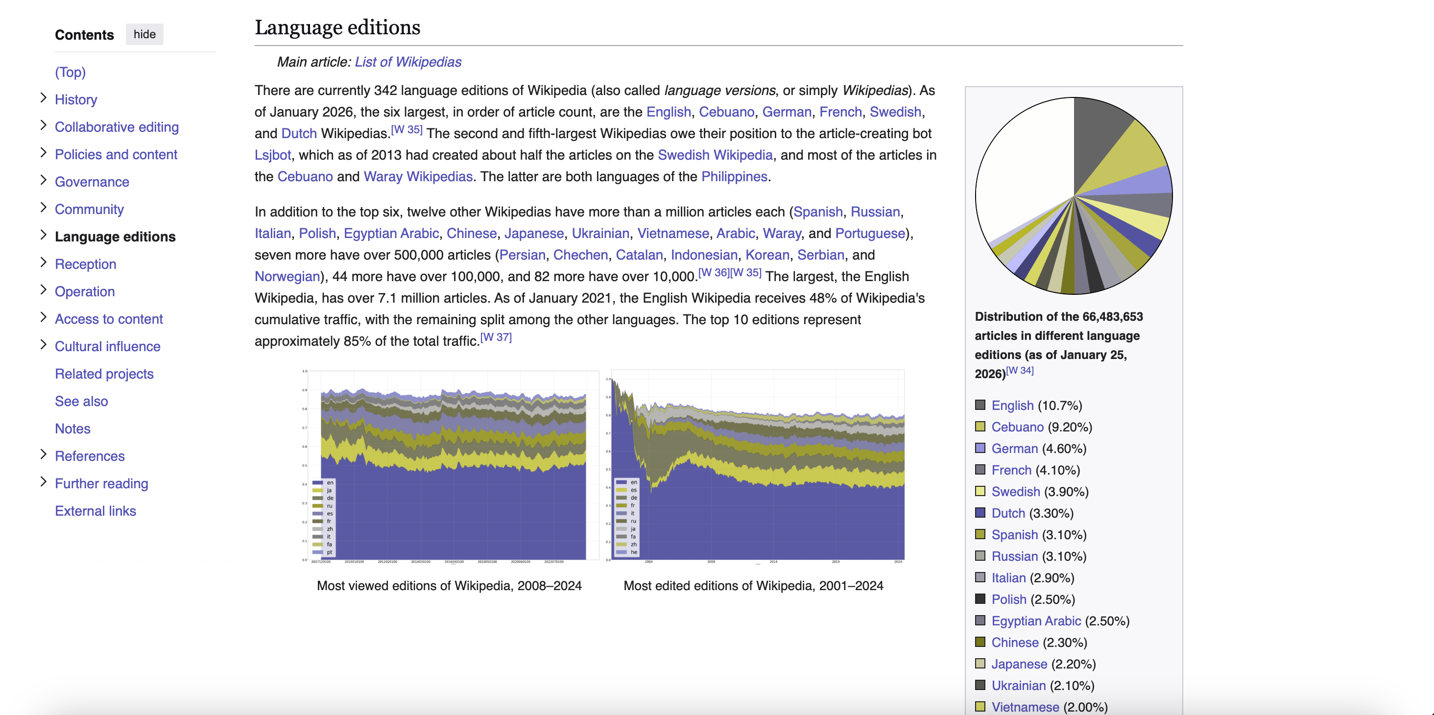 Protanopia simulated view